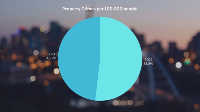 Edmonton Property Crime Statistics