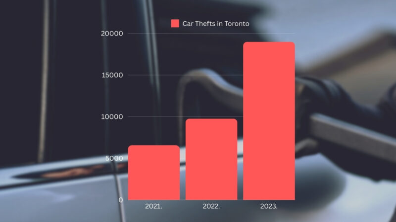 Car Thefts in Toronto