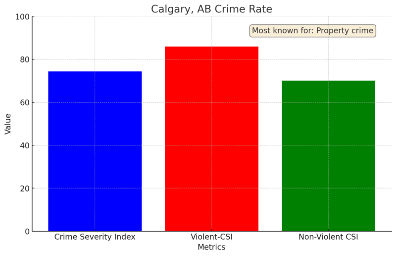 20 Canadian Cities with the Highest Crime Rates in 2024 - Canada Crime ...