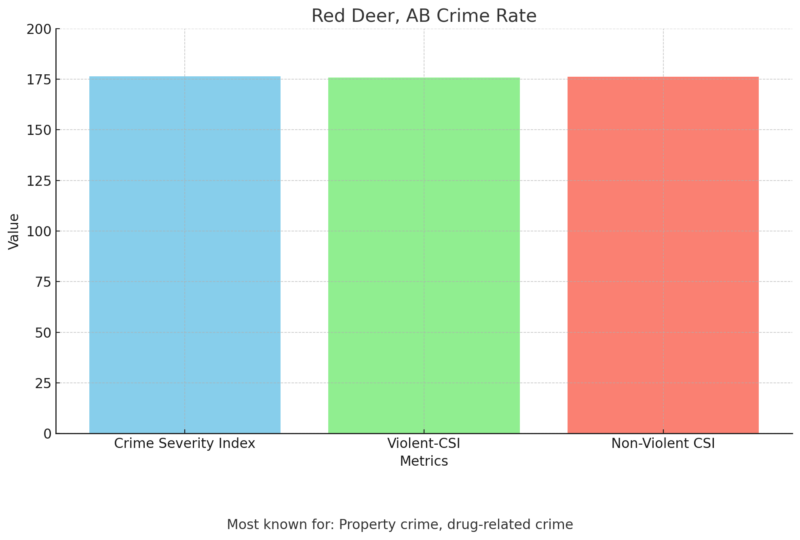 20 Canadian Cities with the Highest Crime Rates in 2024 - Canada Crime ...