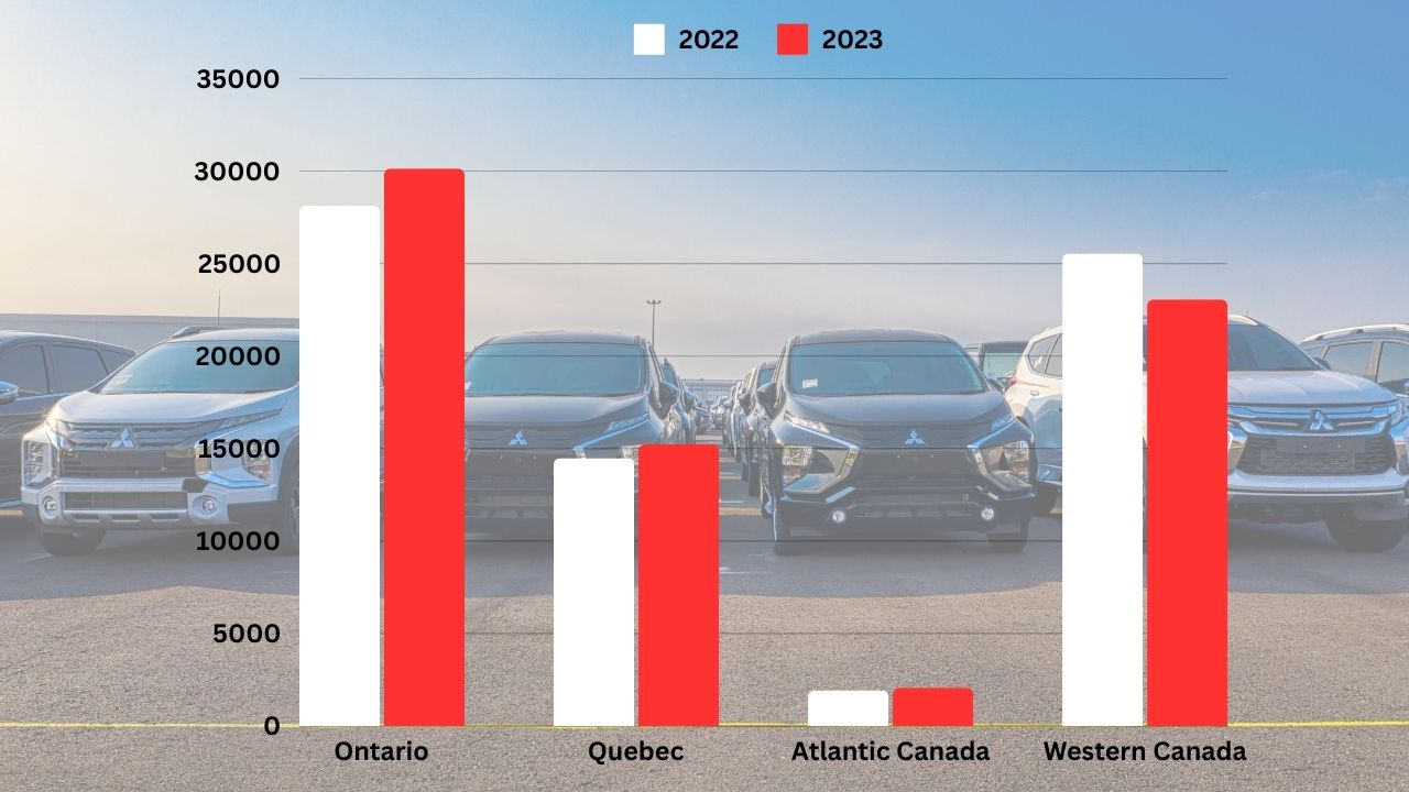 Canada vehicle theft stats chart