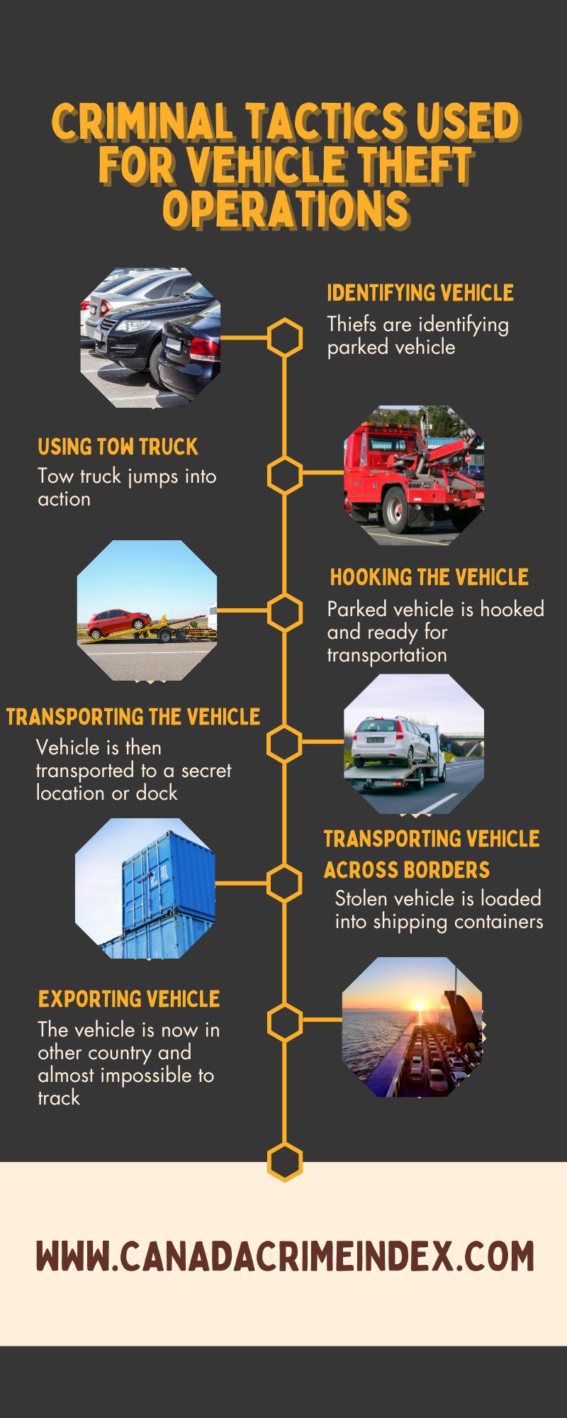 Criminal tactics for vehicle theft in Canada infographic