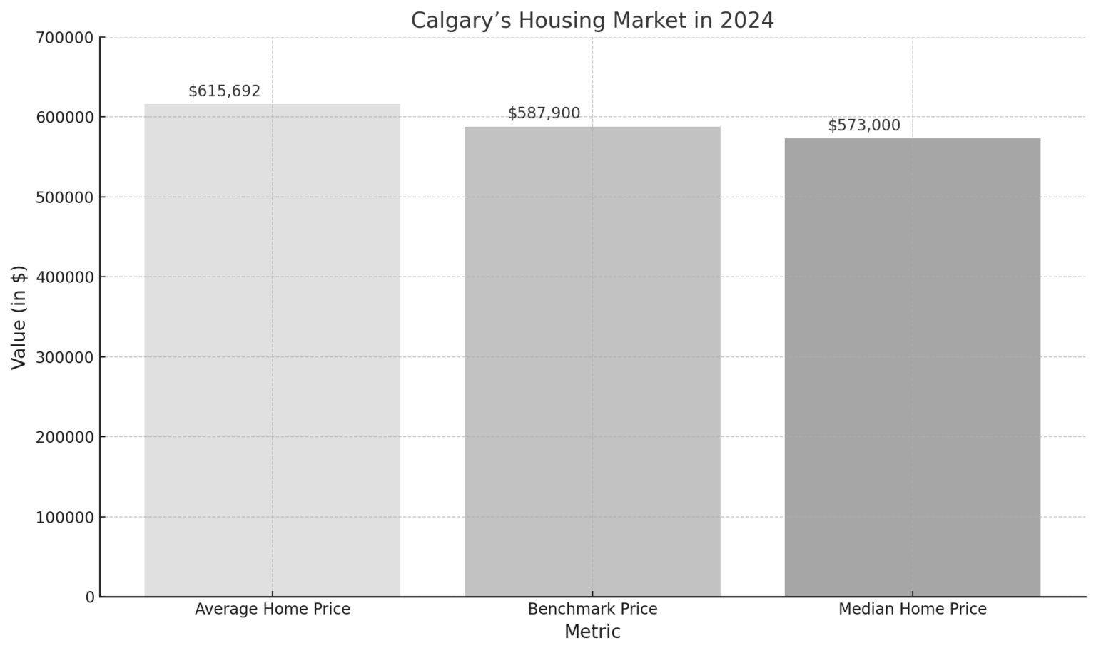 Calgary Population 2025 Growth Trends And Projections Canada Crime calgary-population-2025-growth-trends-and-projections-canada-crime