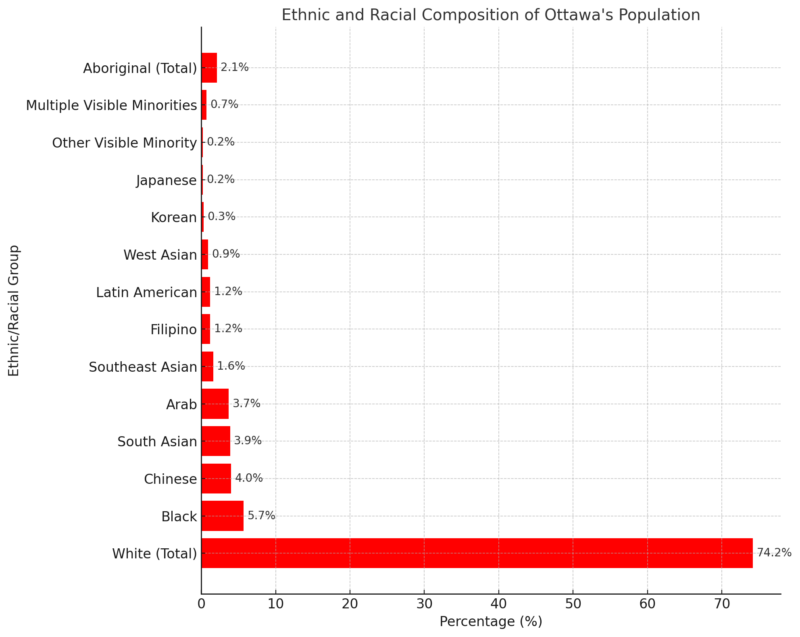 Ottawa Population 2025 Key Figures and Stats Canada Crime Index