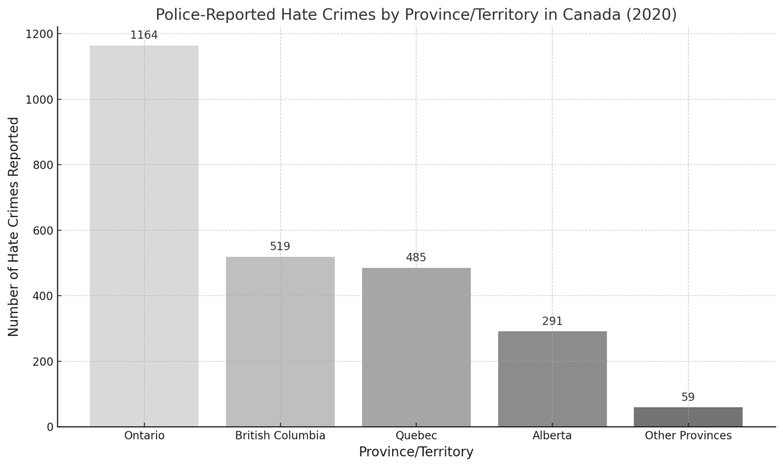 Hate Crimes in Canada Definitions and Legal Framework Canada Crime