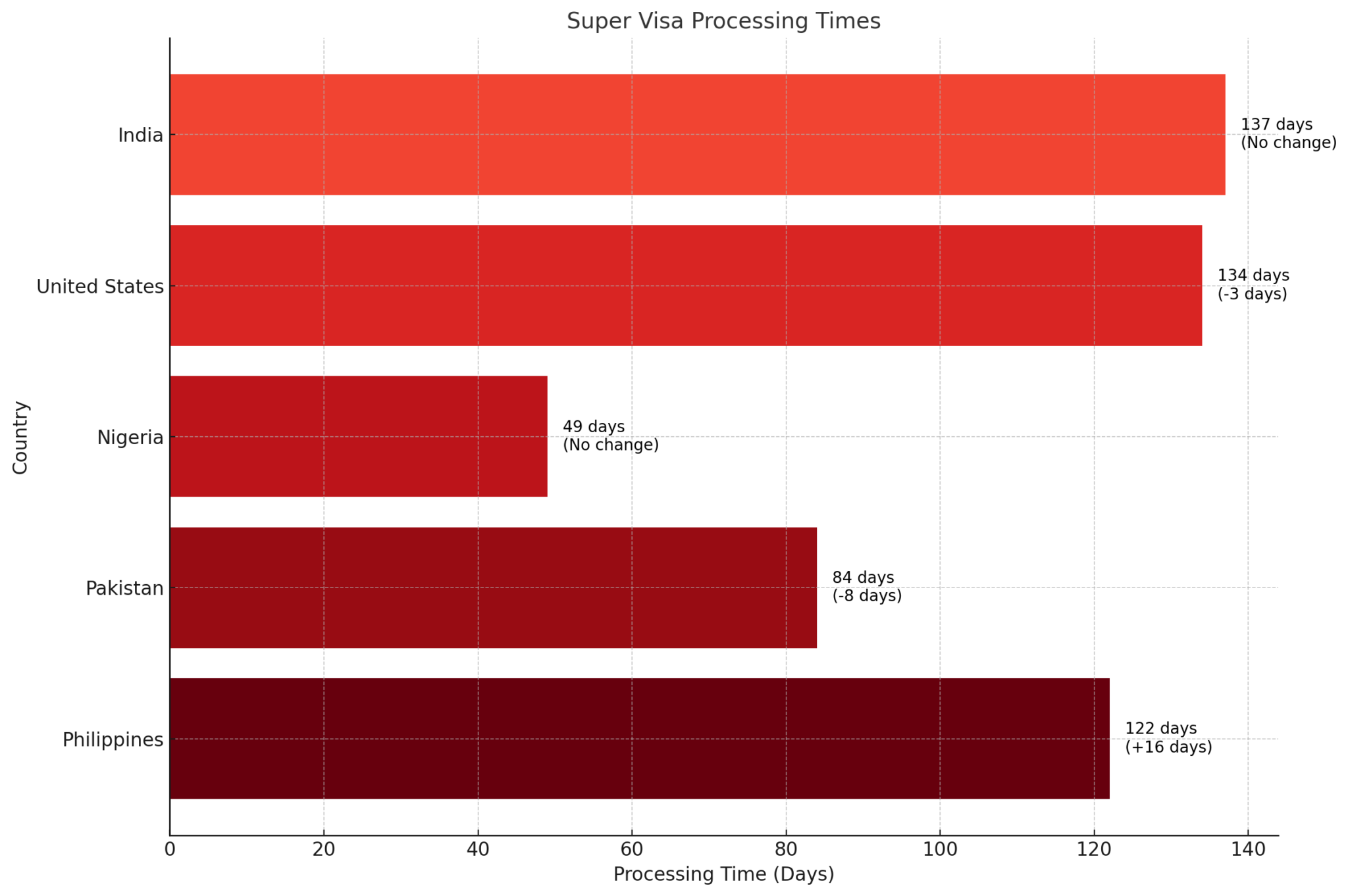 IRCC Processing Times Update - December 2024 Insights Revealed - Canada ...