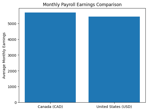 Monthly payroll comparison